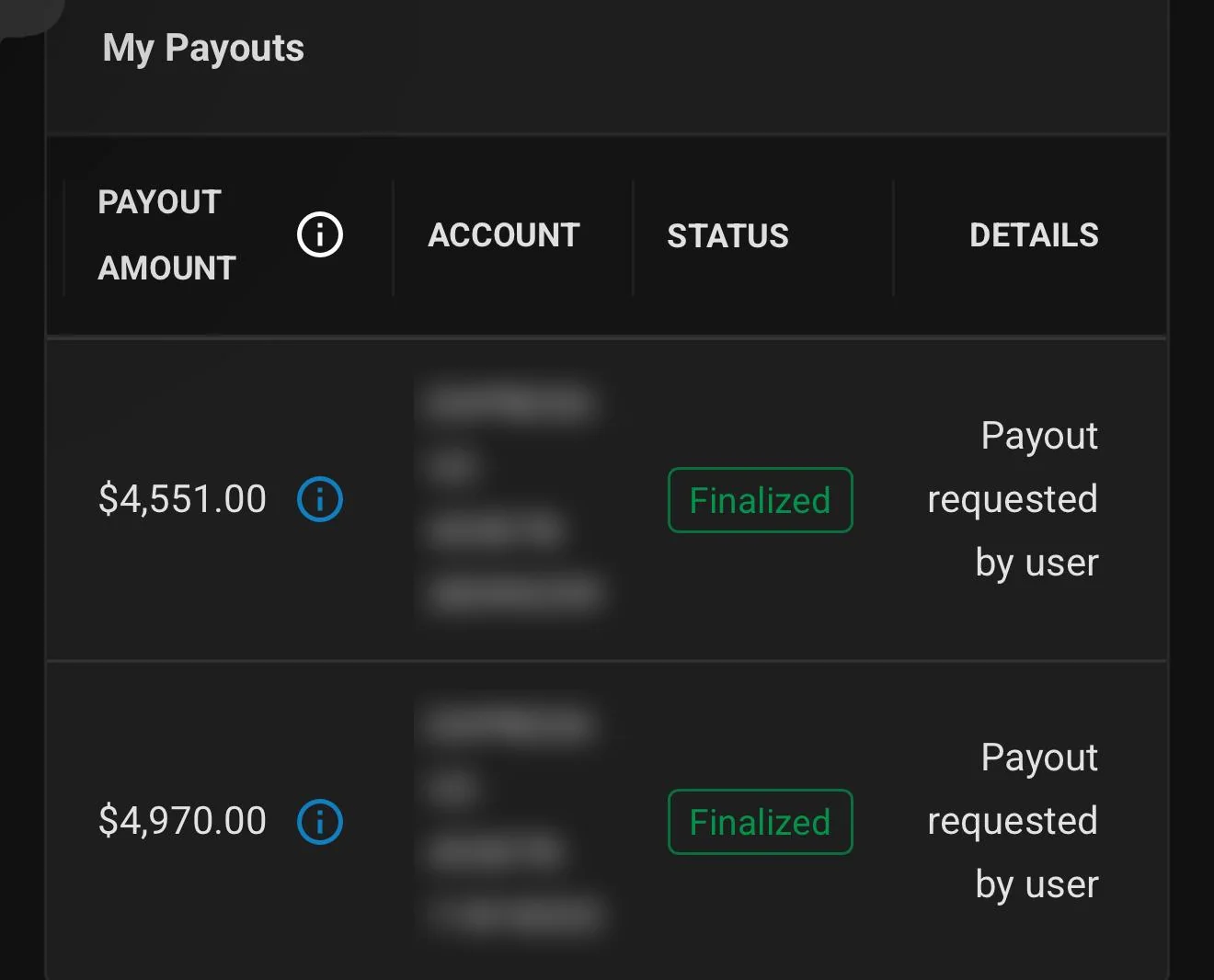 Topstep payouts dashboard: $4,551.00 and $4,970.00, both finalized
